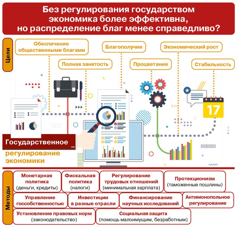 § 18. Государство и экономика: Вводная инфографика